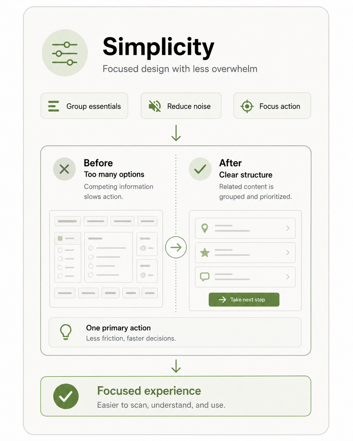 User confidence design example from the Bianco Brothers case study
